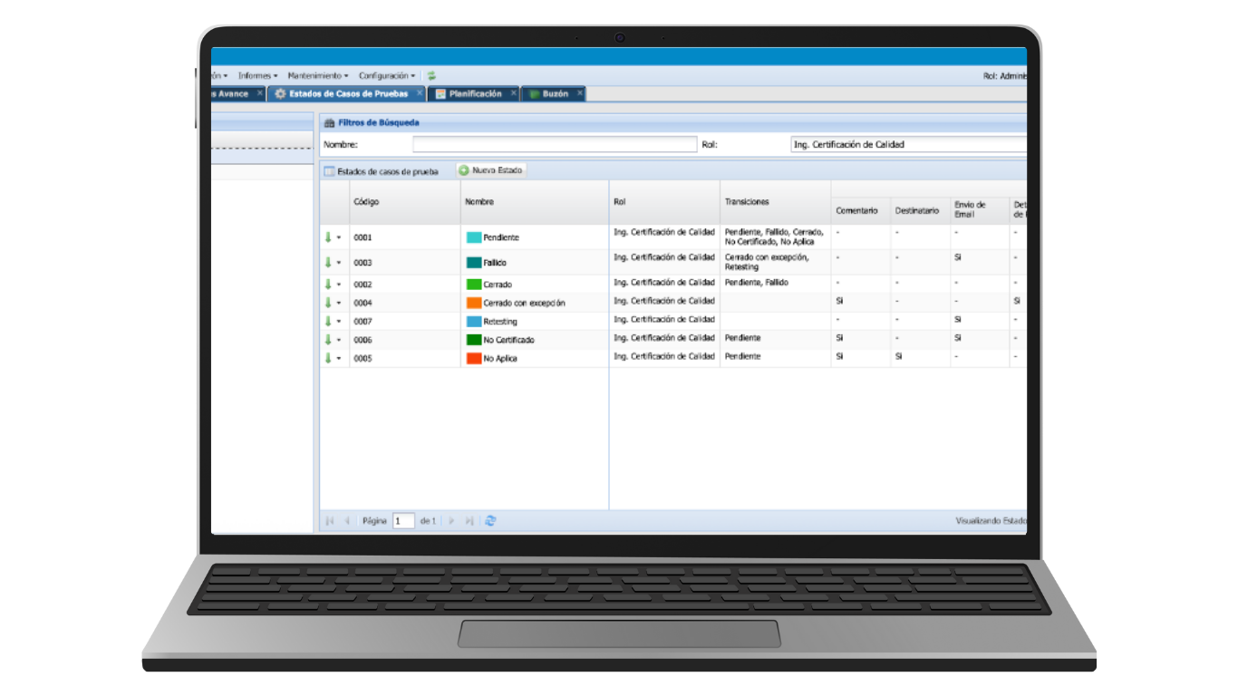 TestOne permite configurar y parametrizar diferentes flujos de trabajo para el proceso de pruebas, lo que contribuye a una gestión personalizada de cada proyecto.